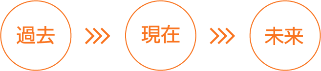 過去 現在 未来
