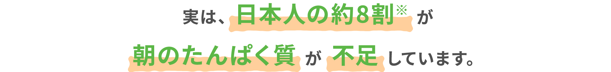 実は、日本人の約8割※が朝のたんぱく質が不足しています。