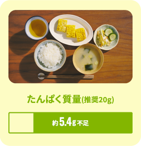 朝のたんぱく質量(推奨20g) 不足約5.8g