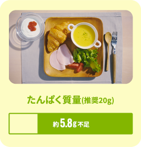 朝のたんぱく質量(推奨20g) 不足約5.4g