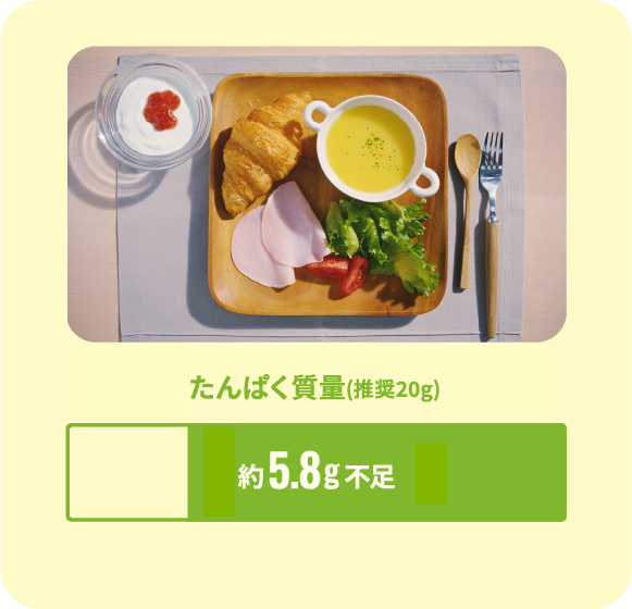 朝のたんぱく質量(推奨20g) 不足約5.4g