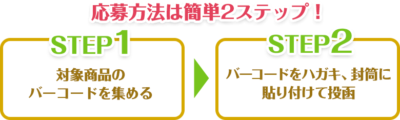 応募方法は簡単2ステップ！