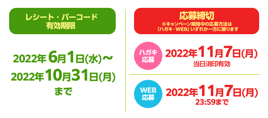 有効期限・応募締め切り