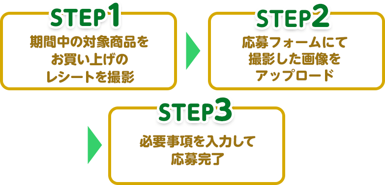 応募方法は3ステップ！