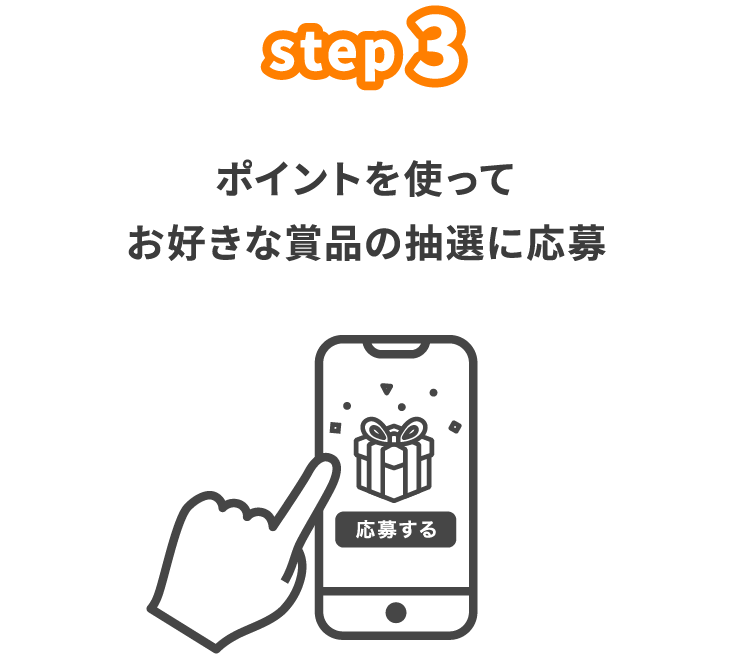 step3　ポイントを使ってお好きな賞品の抽選に応募