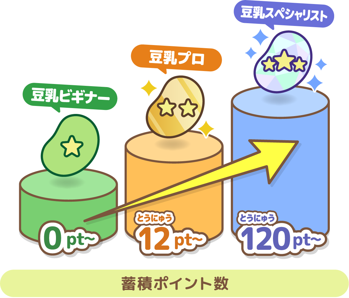 蓄積ポイント数