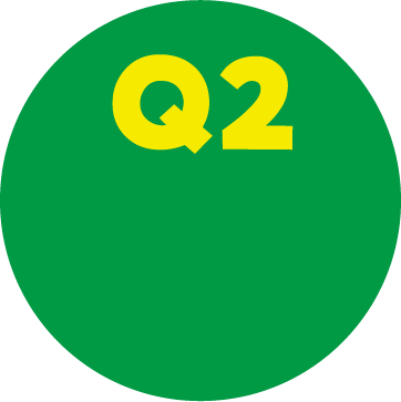 Q2