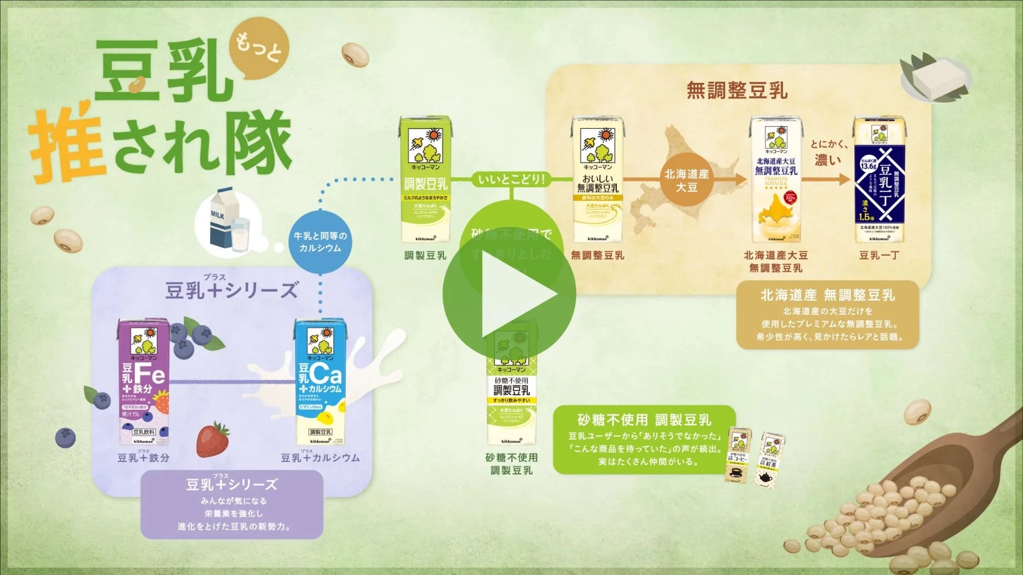 豆乳もっと推され隊