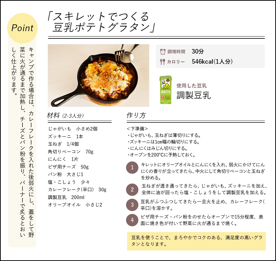 レシピ詳細