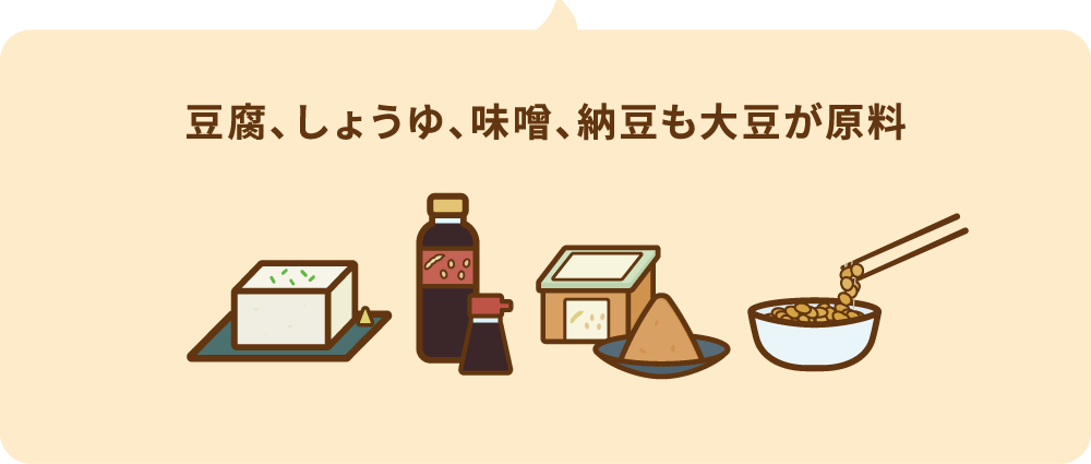 豆腐、しょうゆ、味噌、納豆も大豆が原料