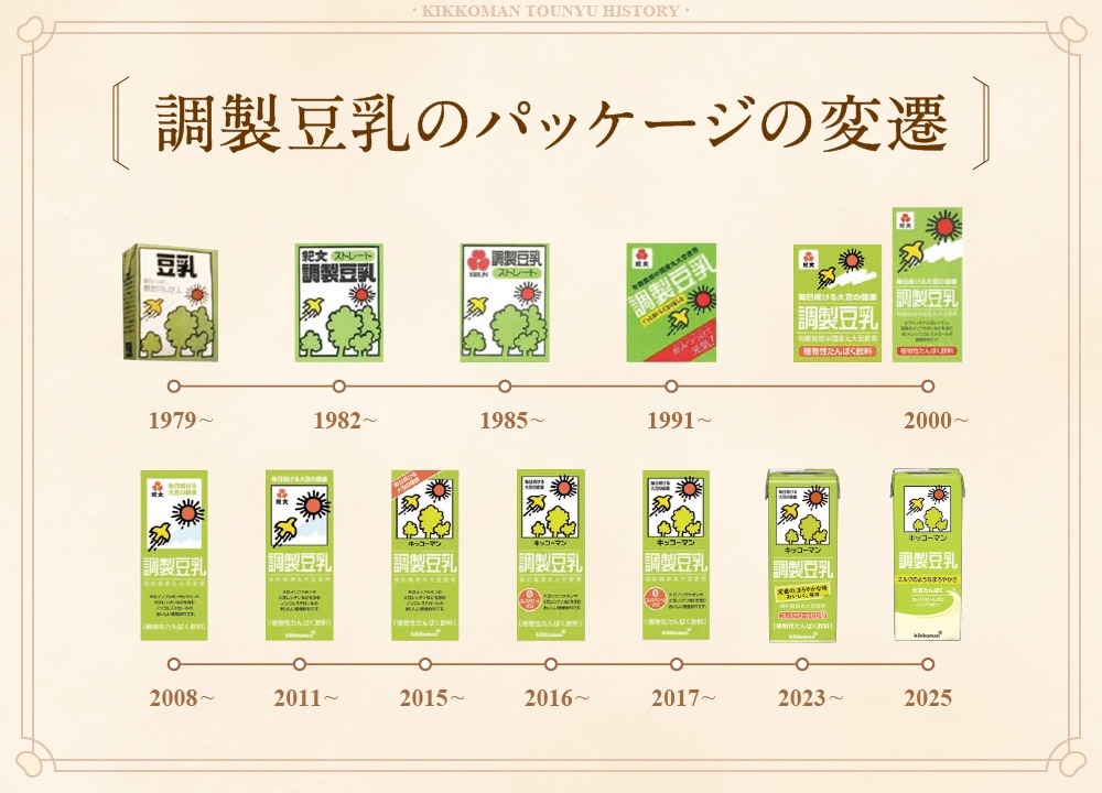 調製豆乳のパッケージデザインの変遷